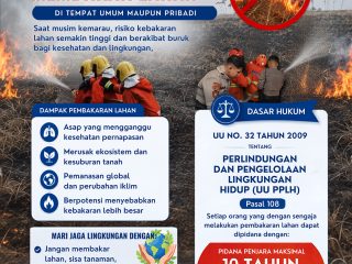 Polres Ngawi Ingatkan Konsekuensi Hukum Bagi Pembakar Lahan